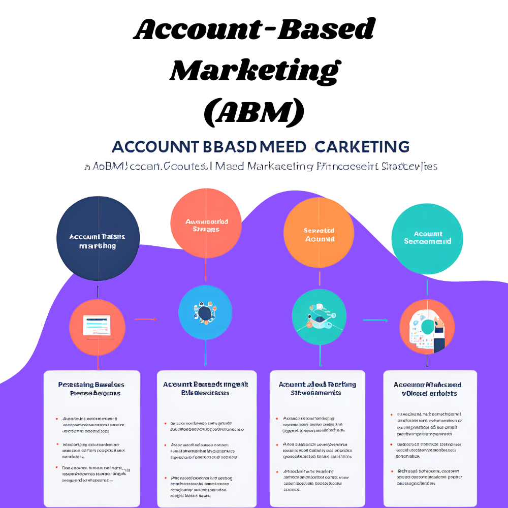 Account-Based-Marketing-ABM