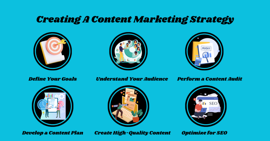 Creating-A-Content-Marketing-Strategy