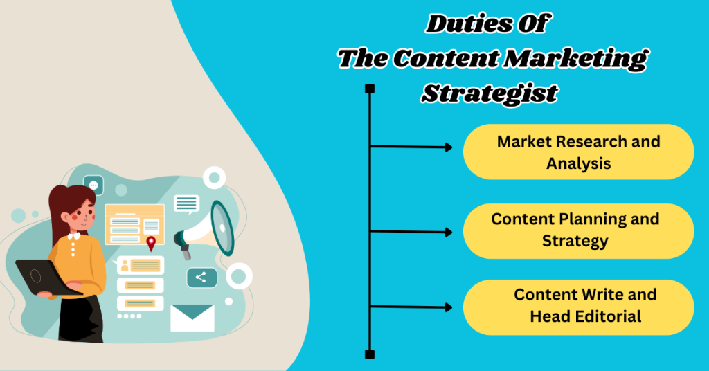 Duties-of-the-Content-Marketing-Strategist