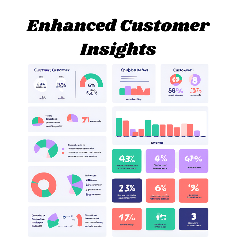 Enhanced-Customer-Insights