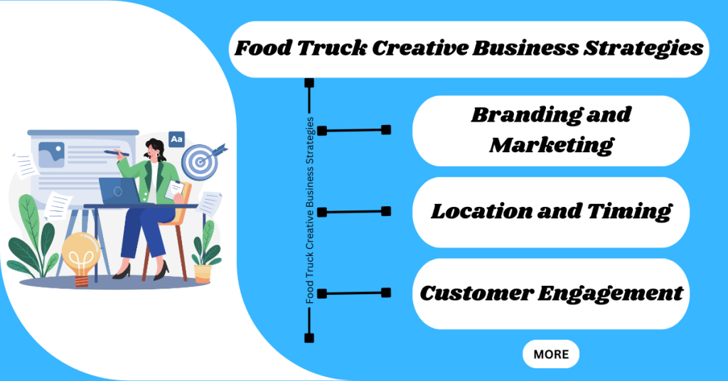 Food-Truck-Creative-Business-Strategies