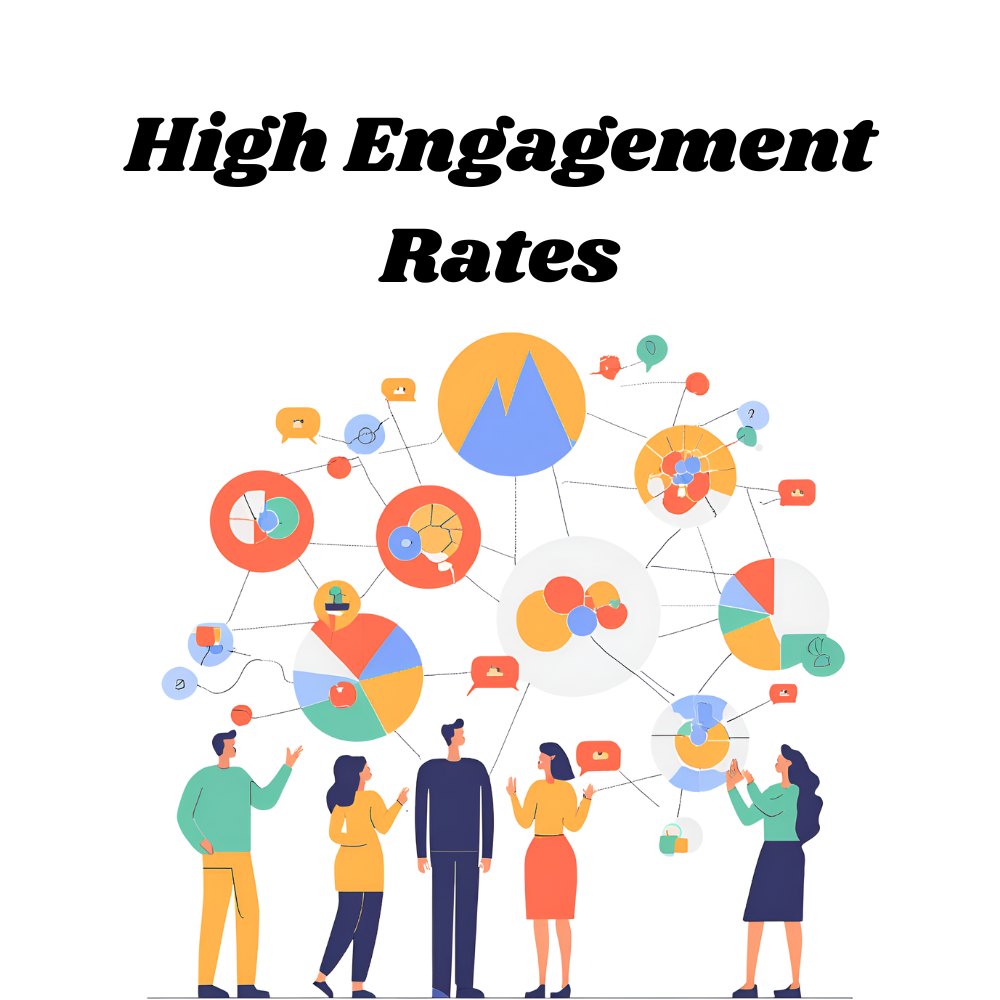 High-Engagement-Rates