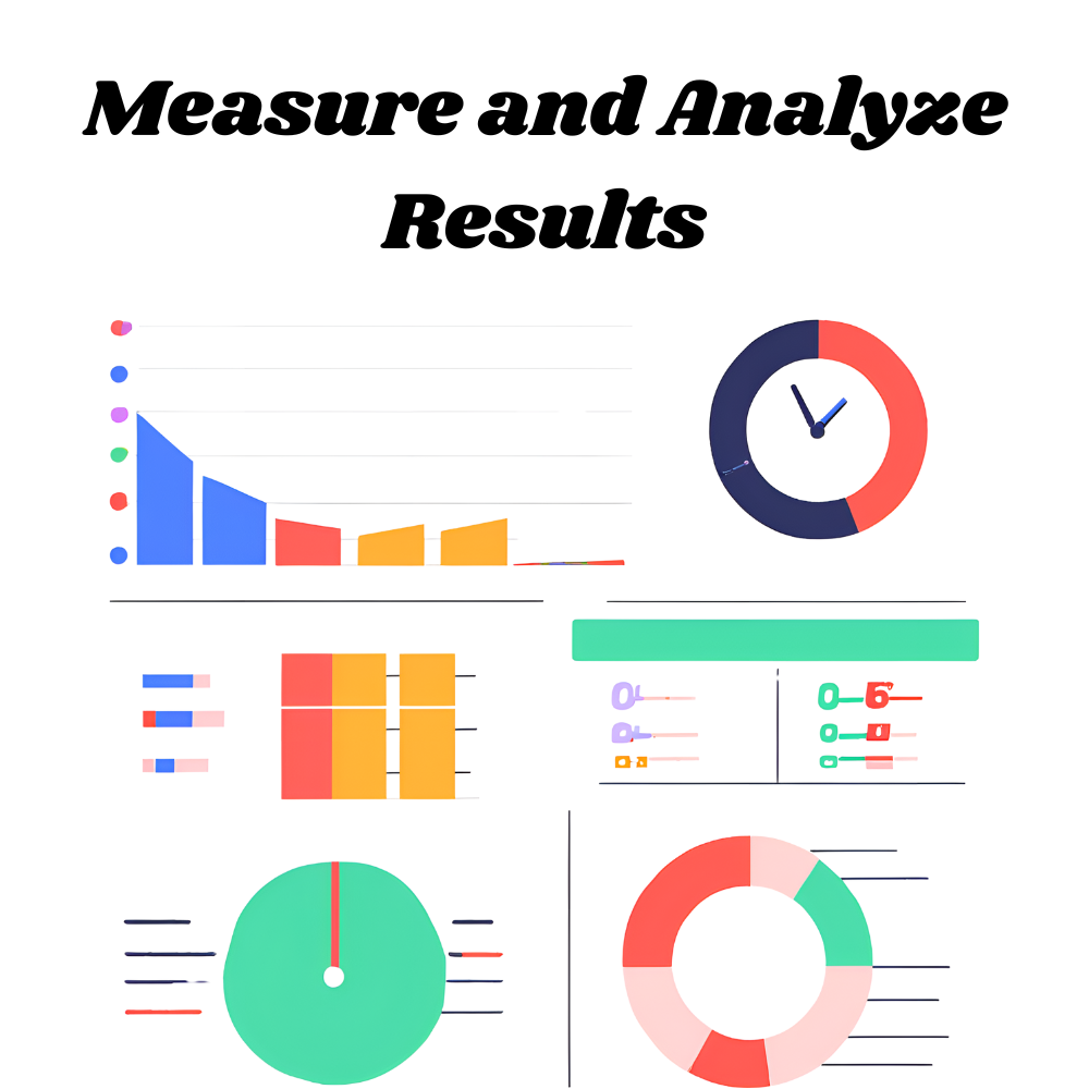 Measure-and-Analyze-Results