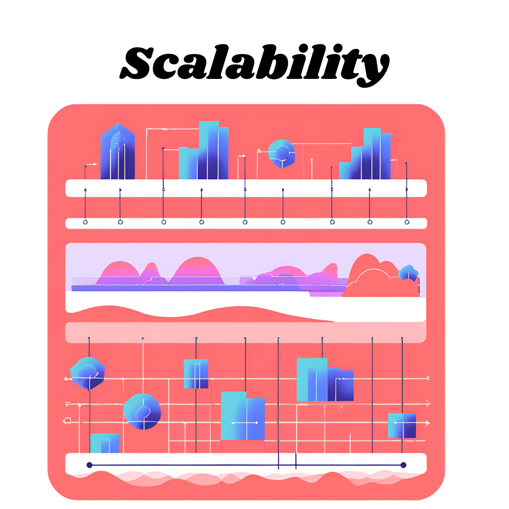 Scalability