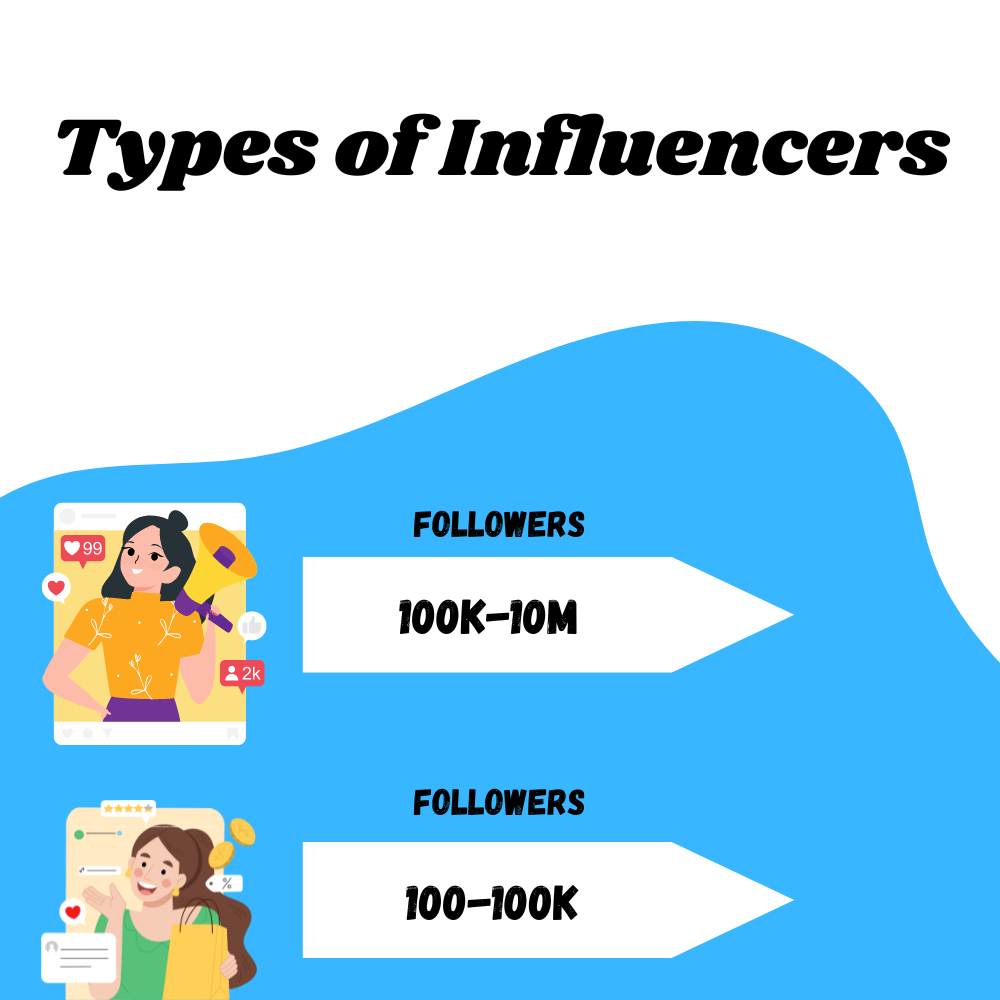 Types-of-Influencers