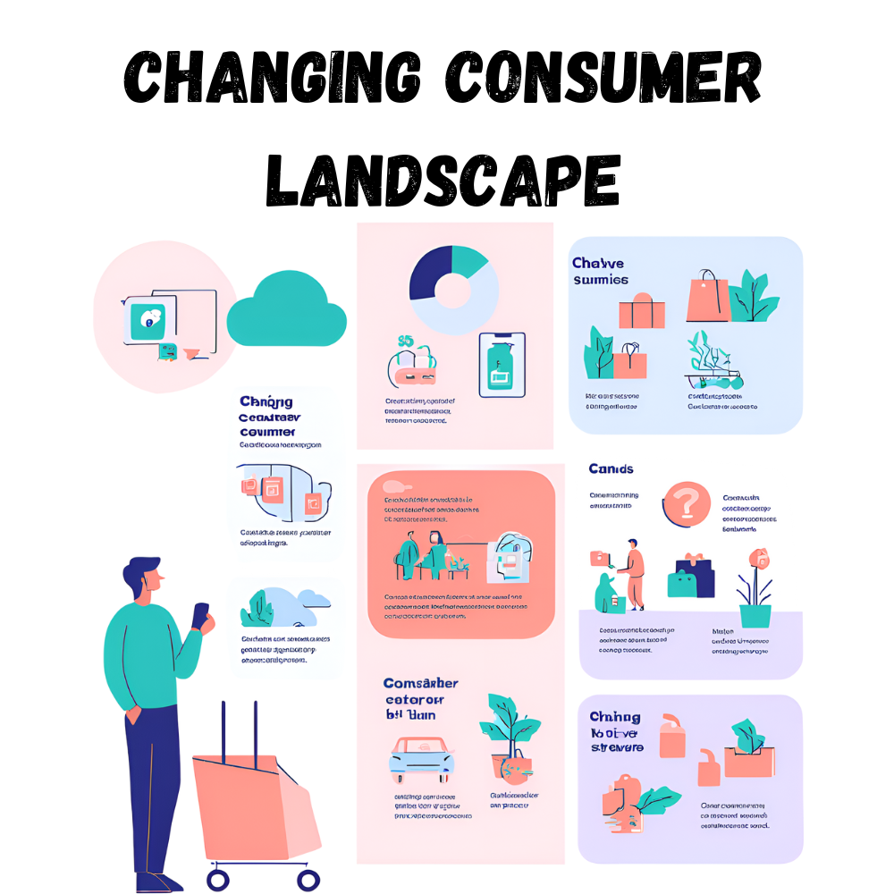 Changing-Consumer-Landscape