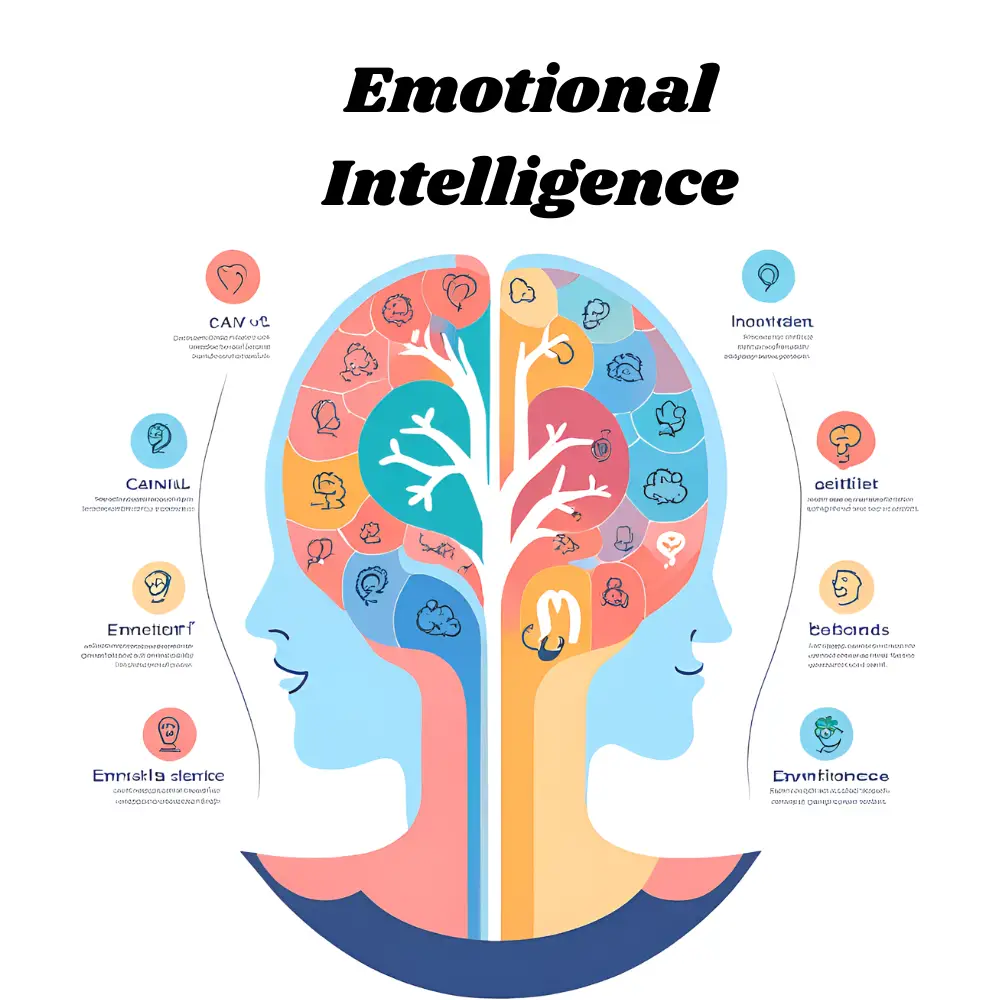 Emotional-Intelligence