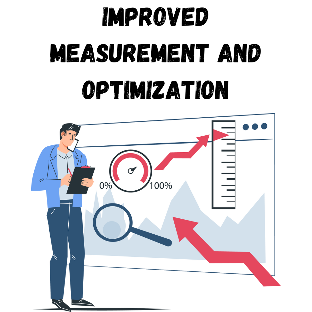 Improved-Measurement-and-Optimization