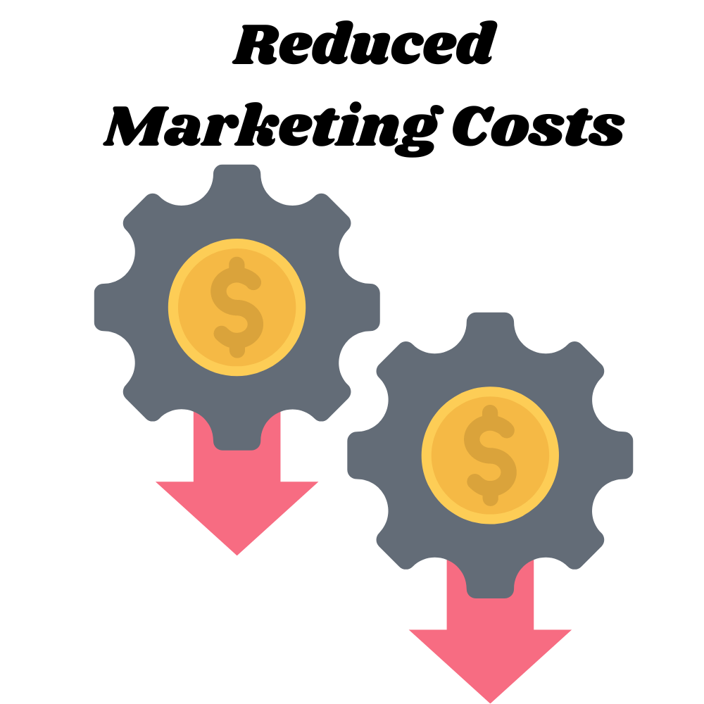 Reduced-Marketing-Costs