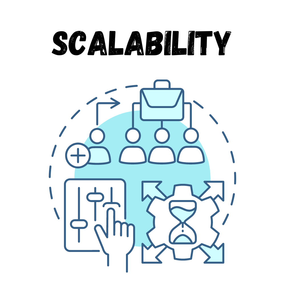 Scalability