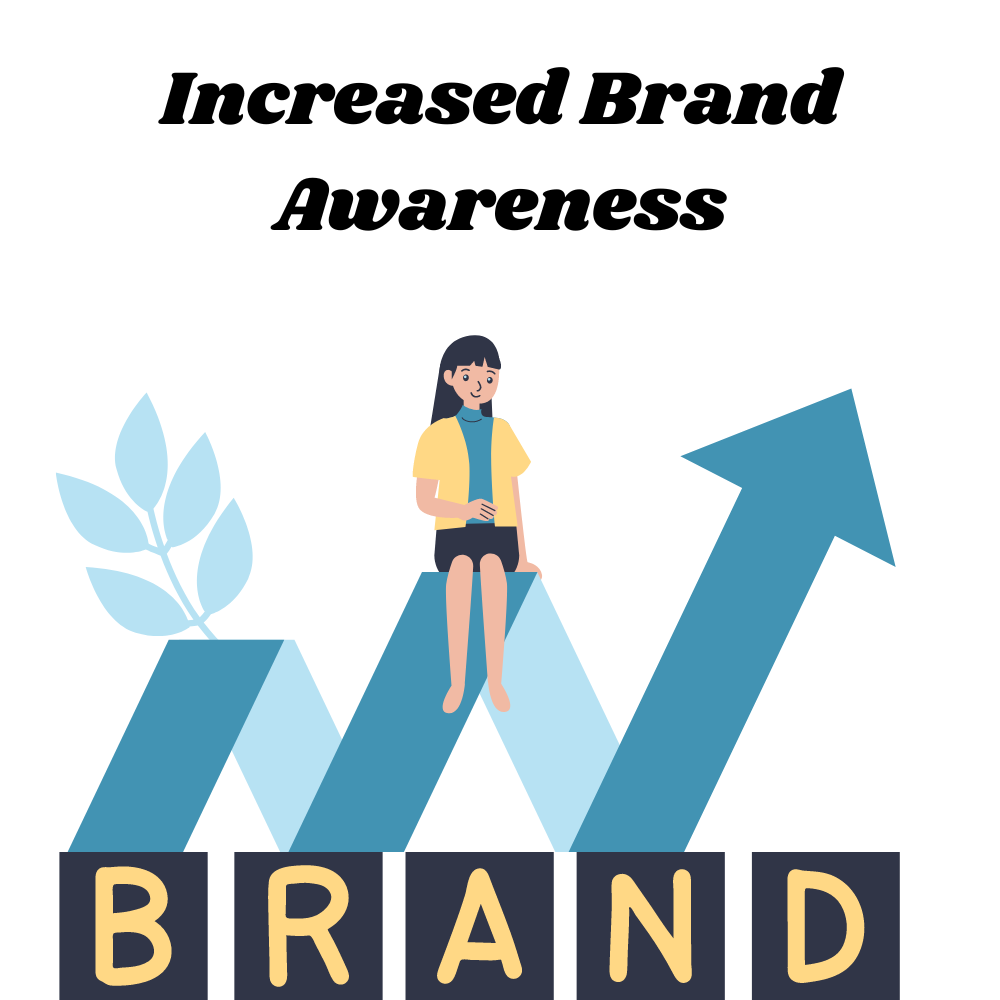 Increased-Brand-Awareness