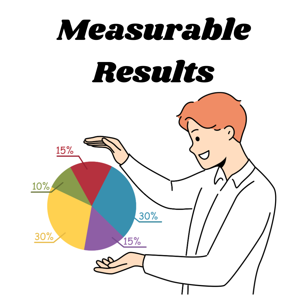 Measurable-Results