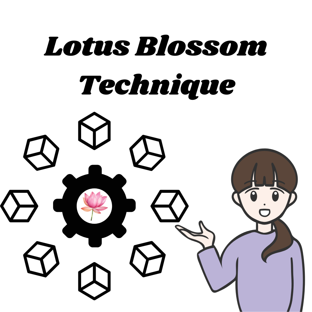 Lotus-Blossom-Technique